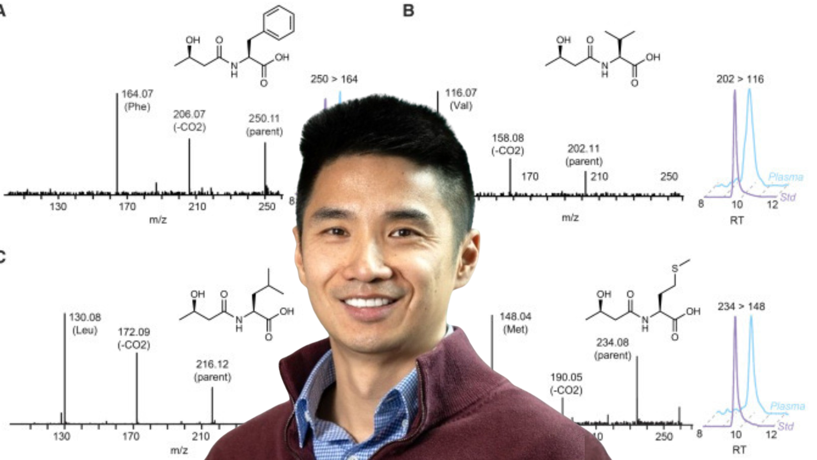 Jonathan Z. Long headshot. Background is a screenshot of a figure from the publication showcasing, "Detection and ketosis inducibility of BHB-amino acids in mouse plasma" figures A, B, C, and D.jpg