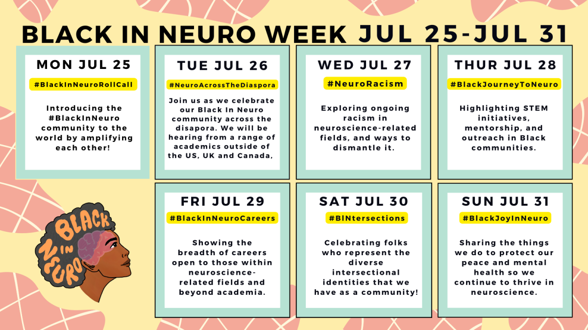 The schedule for Black in Neuro Week 2022