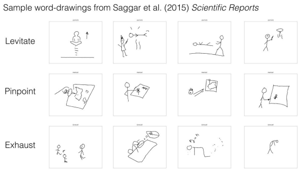 creativity brain activity