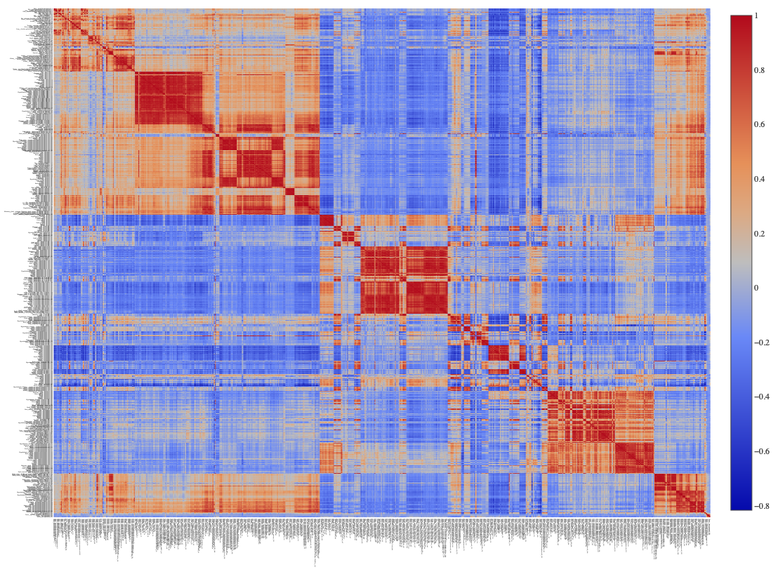 Heat-map plot showing data from the mouse lemur cell atlas