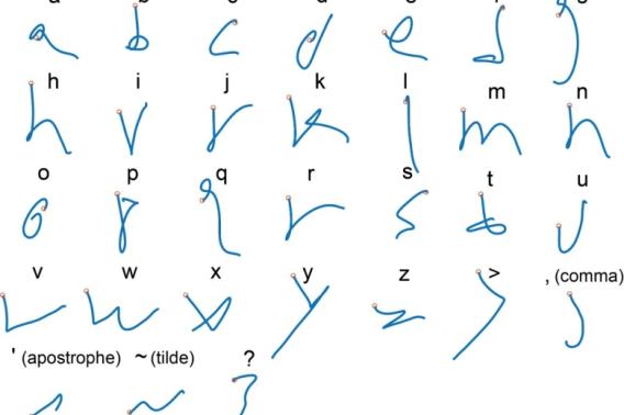 handwriting limb paralysis